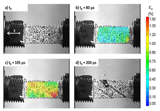 High Speed Study of Composite Failure